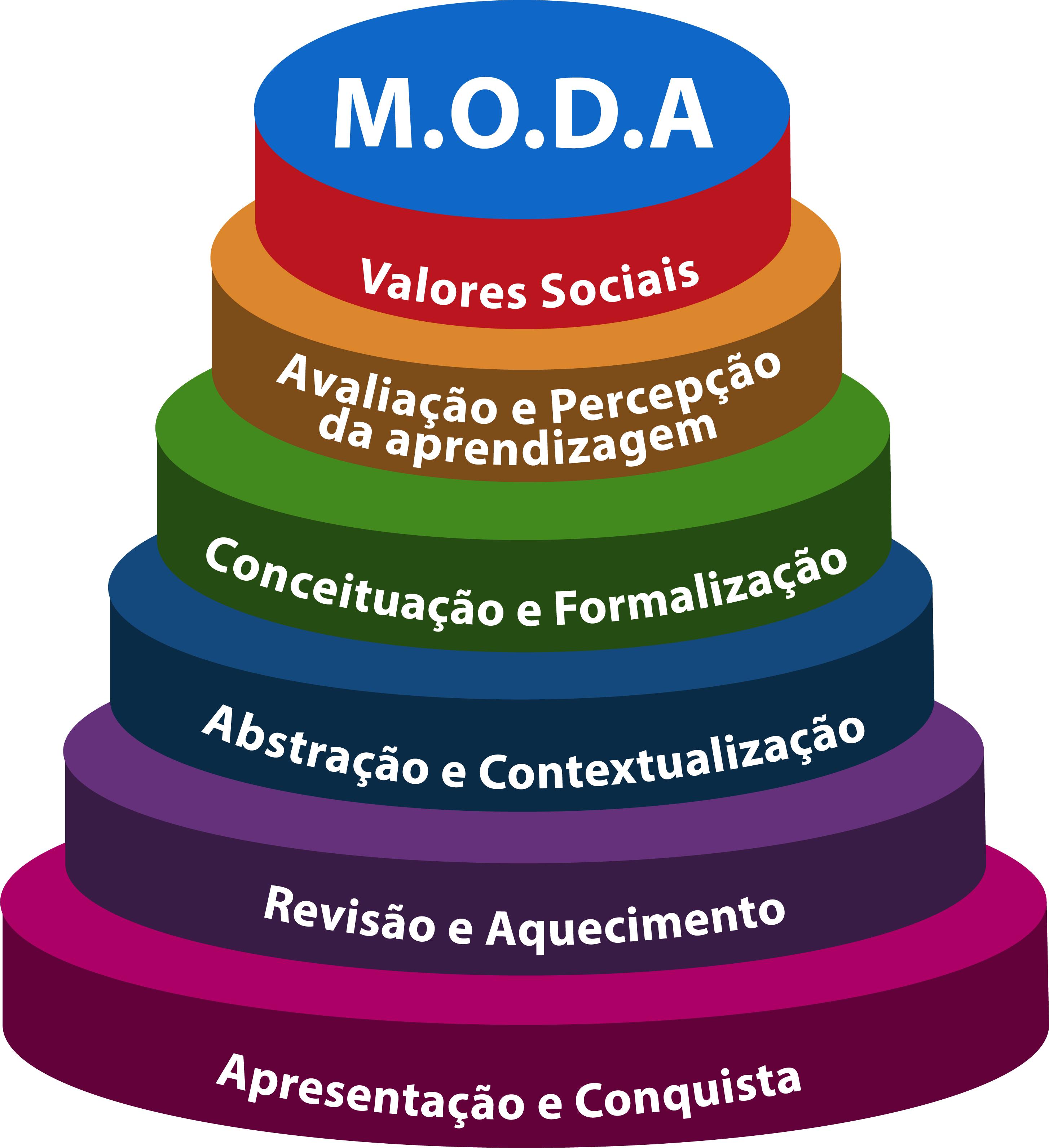 A Importância da Educação em Moda para a⁤ Transformação‌ Social